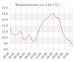 Station météo proche